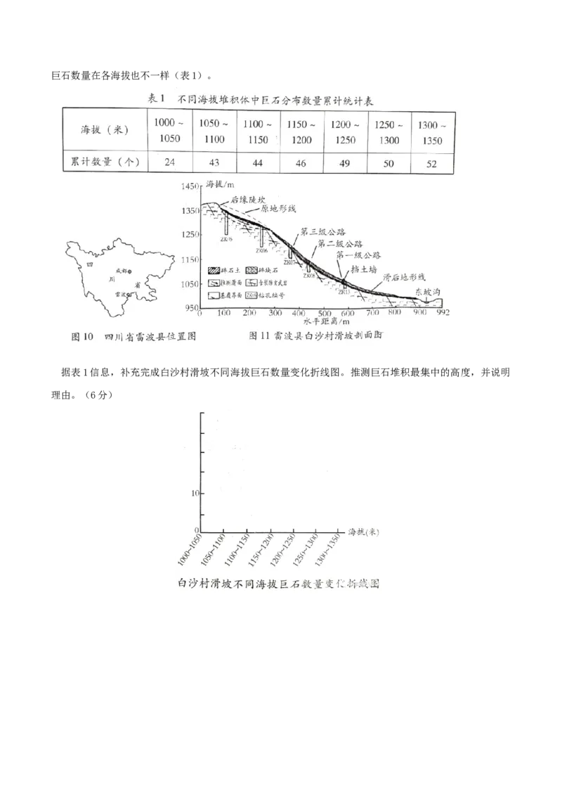 类型13主要的自然灾害与地理信息技术的应用（原卷版）_9.2025地理总复习_2023年新高考复习资料_专项复习_2023年高考地理实践力之图形绘制或填涂类题型突破（新高考）