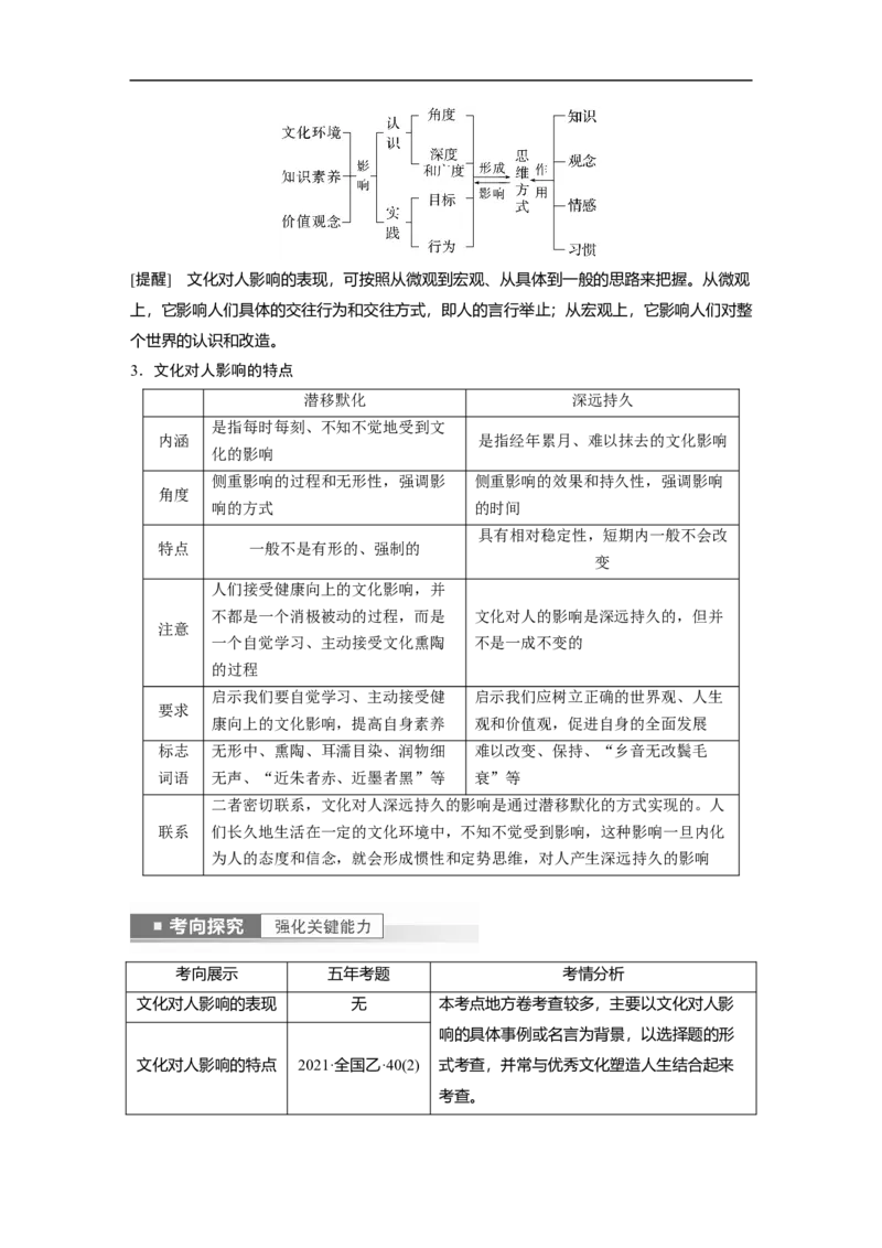 2023年高考政治一轮复习（全国版）第9单元第24课文化对人的影响_8.2025政治总复习_赠品通用版（老高考）复习资料_一轮复习_2023年高考政治一轮复习讲义+课件（全国版）