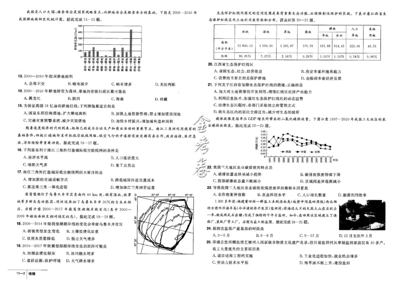 金考卷优秀模拟试卷汇编45套全国卷地理_9.2025地理总复习_地理高考模拟题_老高考_2023年_地理全国卷2023金考卷