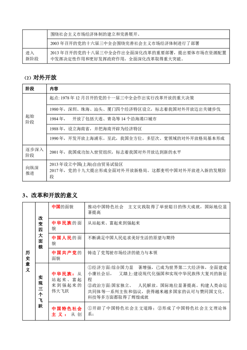 专题02站起来、富起来、强起来（讲义）（原卷版）_8.2025政治总复习_2024年新高考资料_2.2024二轮复习_2024年高考政治二轮复习讲练测（新教材新高考）