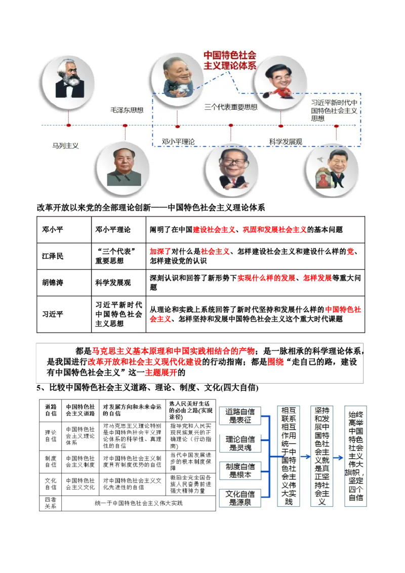 专题02站起来、富起来、强起来（讲义）（原卷版）_8.2025政治总复习_2024年新高考资料_2.2024二轮复习_2024年高考政治二轮复习讲练测（新教材新高考）