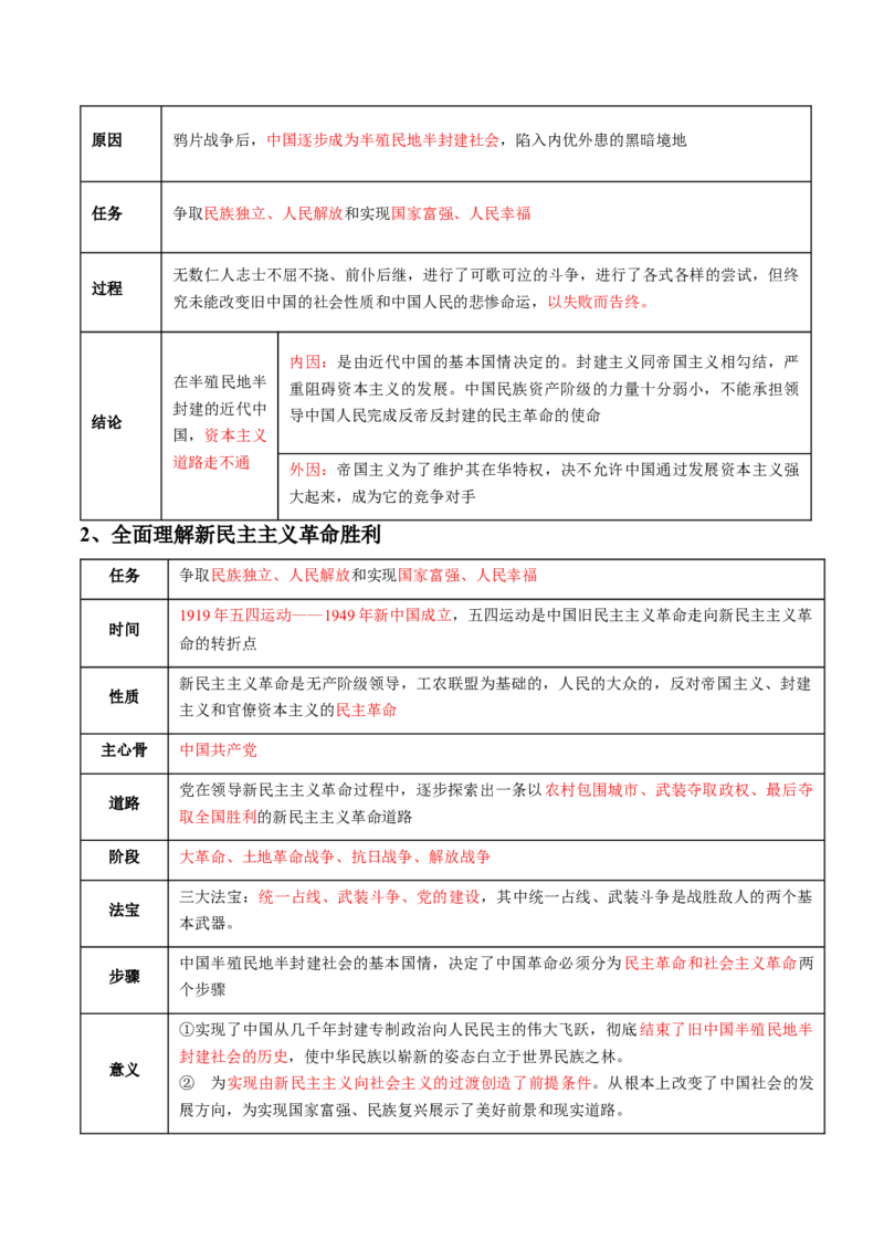 专题02站起来、富起来、强起来（讲义）（原卷版）_8.2025政治总复习_2024年新高考资料_2.2024二轮复习_2024年高考政治二轮复习讲练测（新教材新高考）