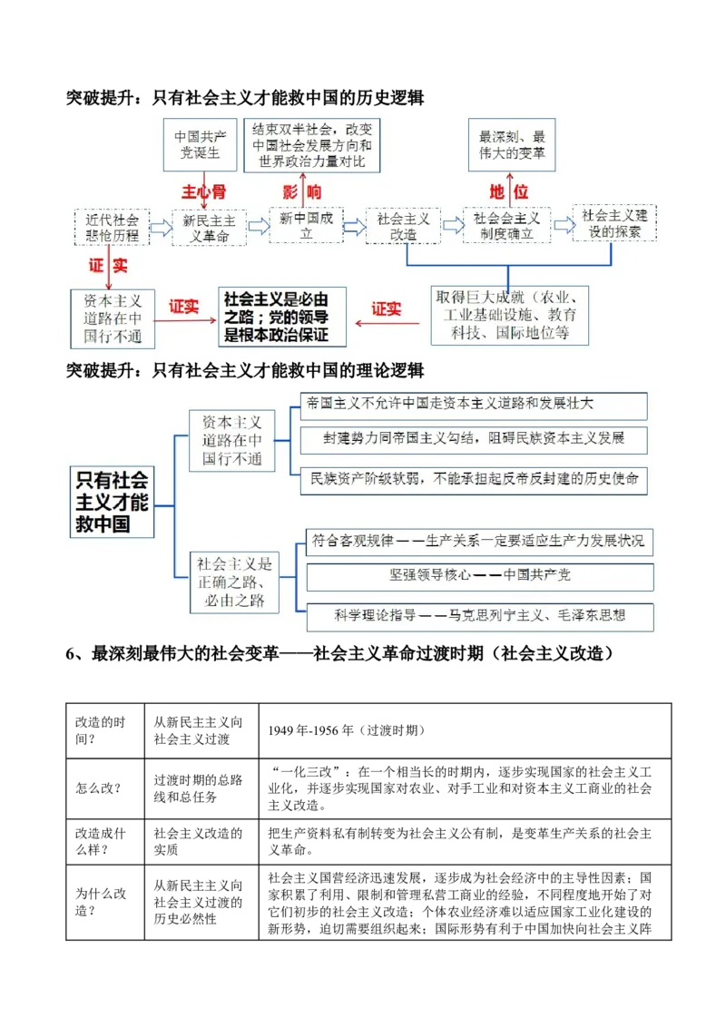 专题02站起来、富起来、强起来（讲义）（原卷版）_8.2025政治总复习_2024年新高考资料_2.2024二轮复习_2024年高考政治二轮复习讲练测（新教材新高考）