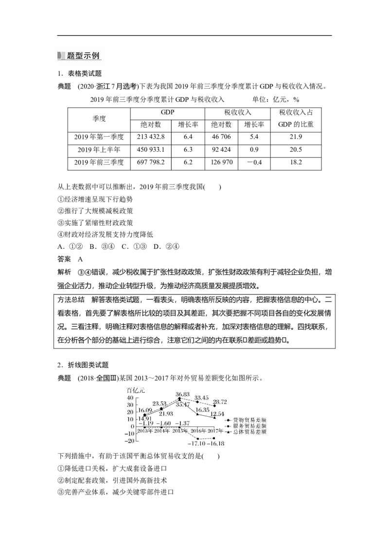 2023年高考政治一轮复习（全国版）第4单元单元综合提升_8.2025政治总复习_赠品通用版（老高考）复习资料_一轮复习_2023年高考政治一轮复习讲义+课件（全国版）