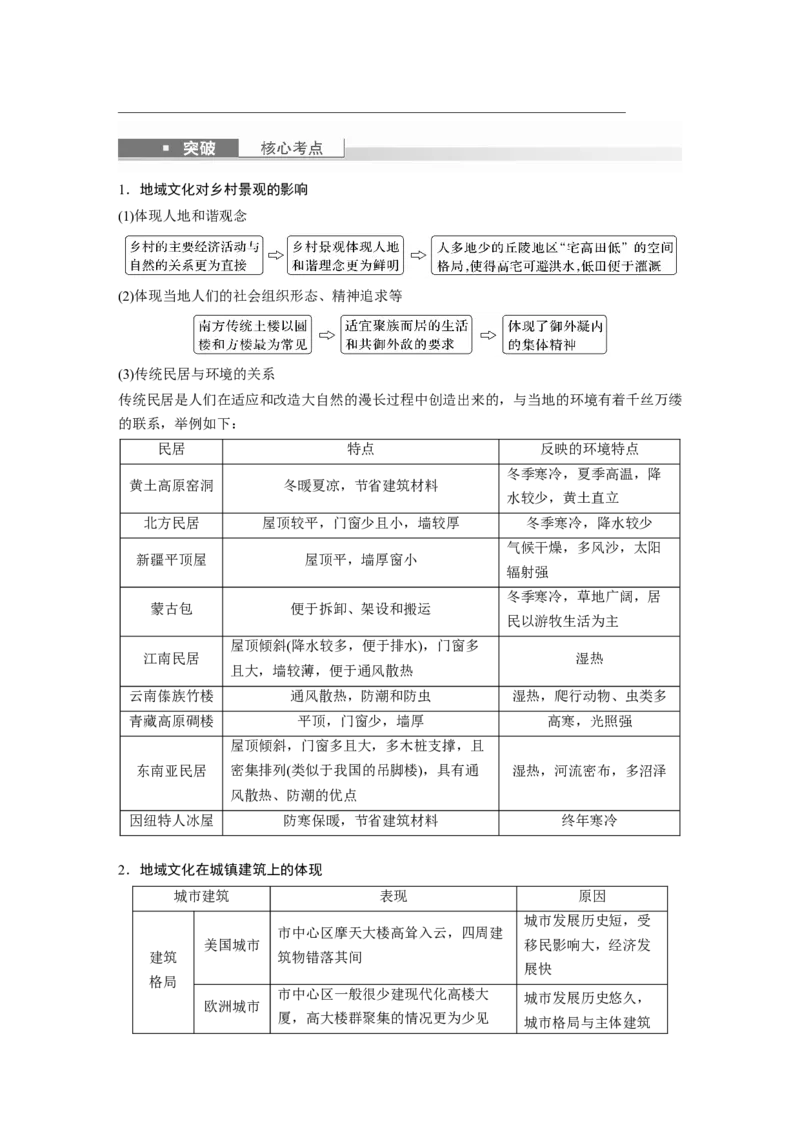 第二部分　第二章　课时46　地域文化与城乡景观_9.2025地理总复习_2024年新高考资料_1.2024一轮复习_2024年高考地理一轮复习讲义（新人教版）_学生版在此文件夹_大一轮复习讲义