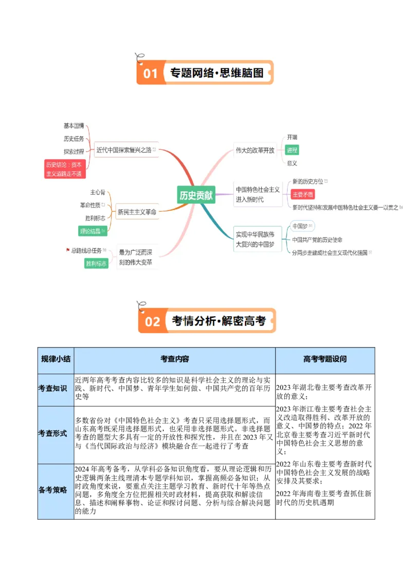 专题01贡献篇&mdash;中国在百年奋斗历程中的重大历史贡献（讲义）（原卷版）_8.2025政治总复习_2024年新高考资料_2.2024二轮复习_679