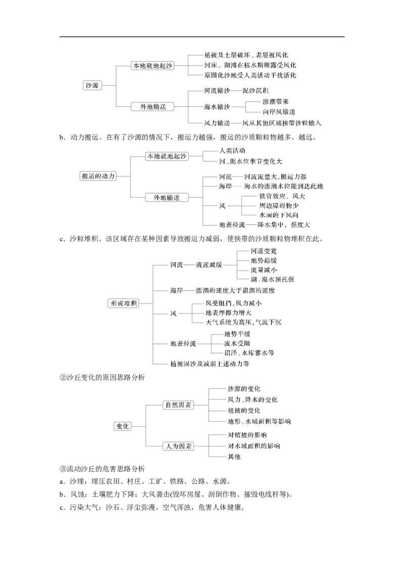 第三部分　大单元4　地表形态变化_9.2025地理总复习_2025年新高考资料_二轮复习_2025年高考地理二轮复习讲义+专题强化练（学生版）_复习讲义