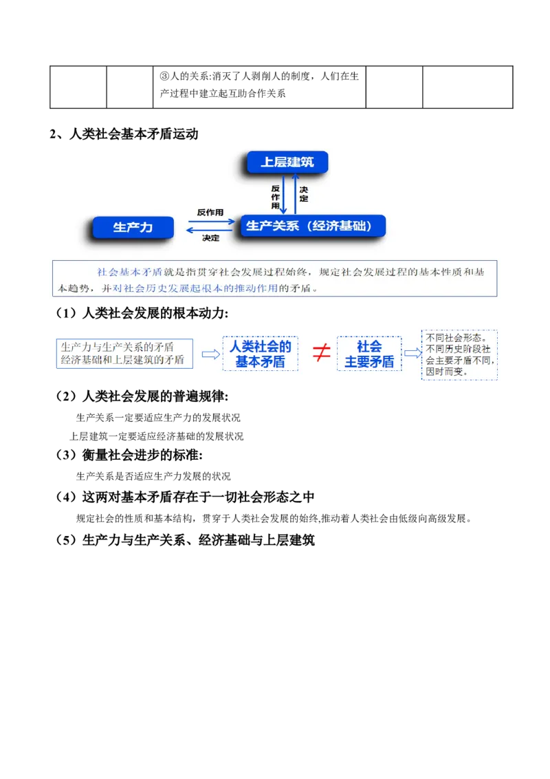 专题01人类社会发展的进程（讲义）（原卷版）_8.2025政治总复习_2024年新高考资料_2.2024二轮复习_2024年高考政治二轮复习讲练测（新教材新高考）