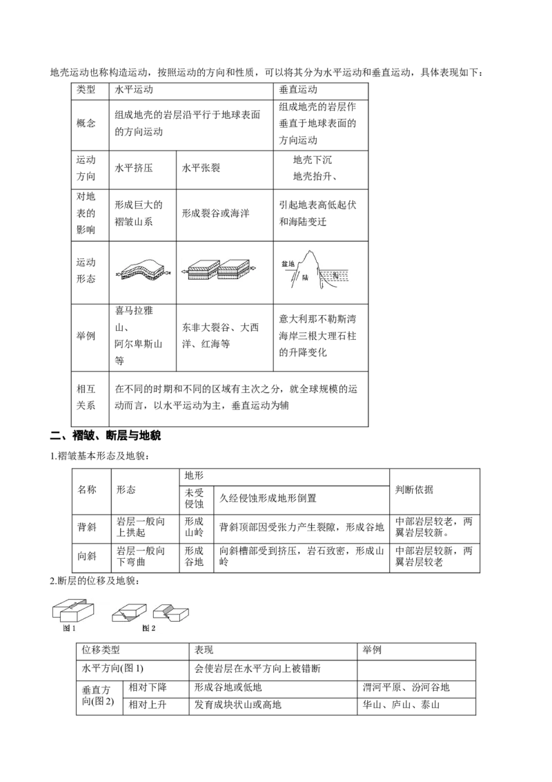 重难点06地表形态变化-2024年高考地理热点&middot;重点&middot;难点专练（新高考专用）（解析版）_9.2025地理总复习_2024年新高考资料_3.2024专项复习