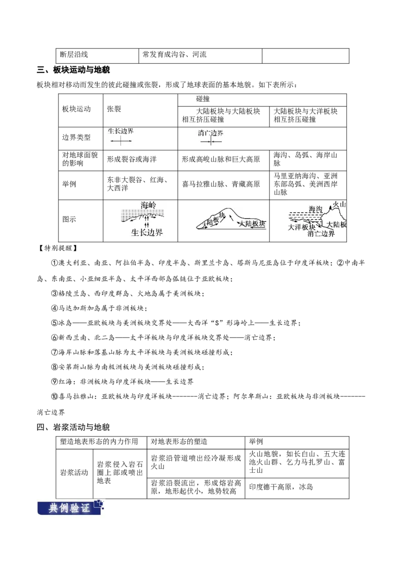 重难点06地表形态变化-2024年高考地理热点&middot;重点&middot;难点专练（新高考专用）（解析版）_9.2025地理总复习_2024年新高考资料_3.2024专项复习