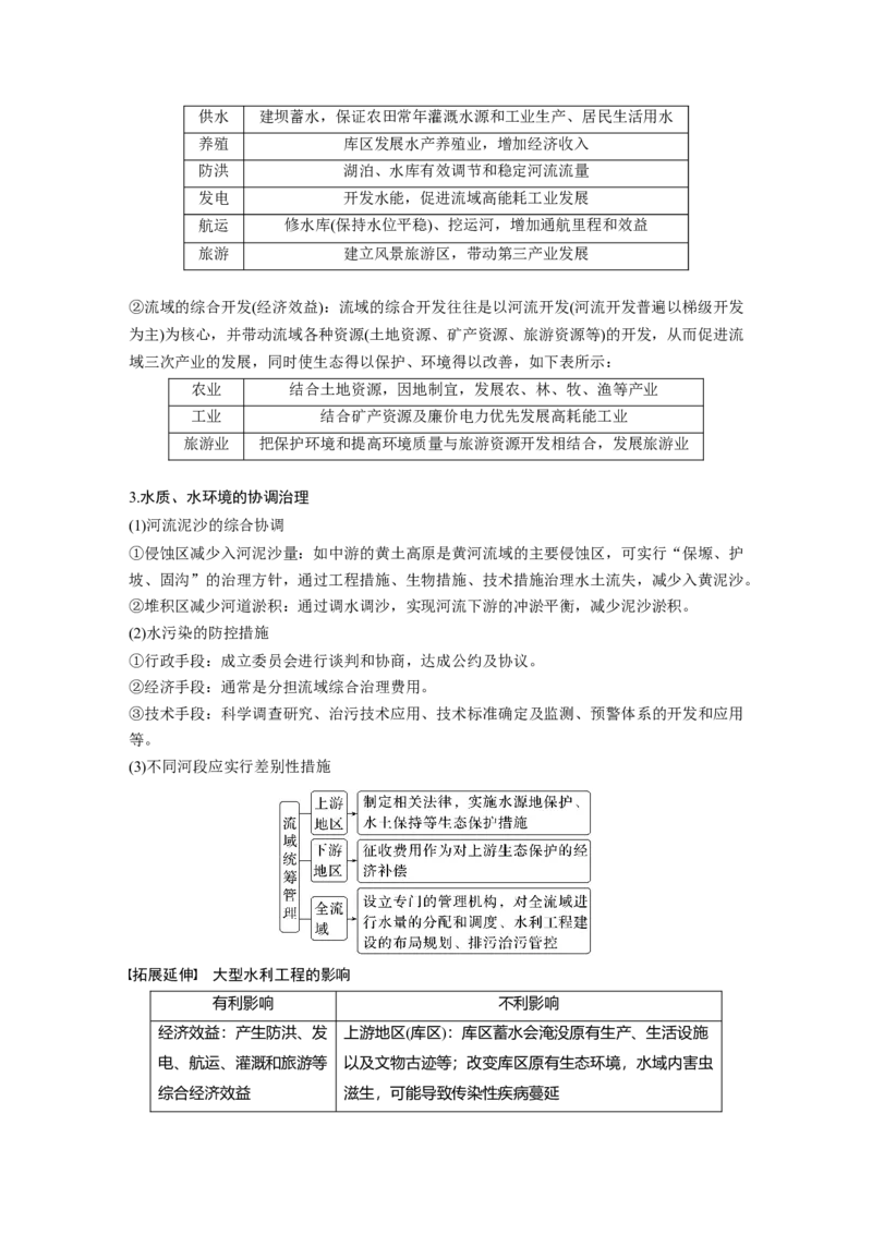 第三部分　第四章　课时65　流域内协调发展_9.2025地理总复习_2024年新高考资料_1.2024一轮复习_2024年高考地理一轮复习讲义（新人教版）_学生版在此文件夹_大一轮复习讲义