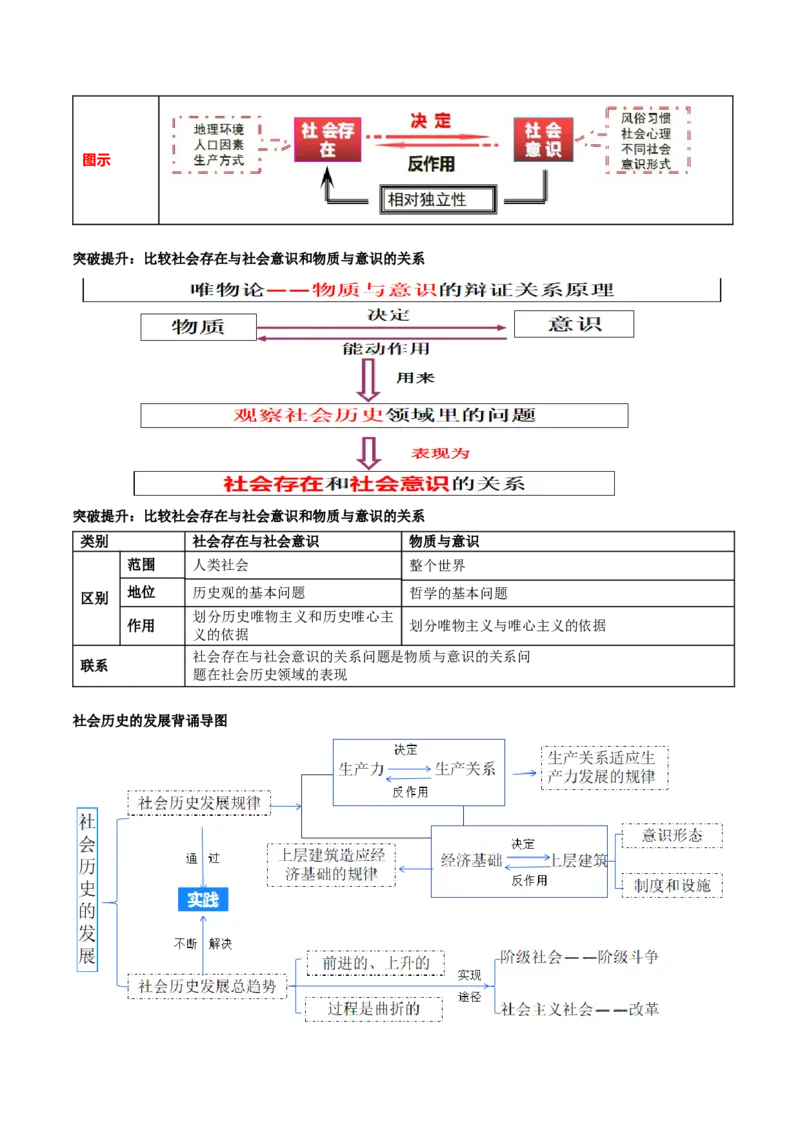 专题09历史唯物主义（讲义）（原卷版）_8.2025政治总复习_2024年新高考资料_2.2024二轮复习_2024年高考政治二轮复习讲练测（新教材新高考）