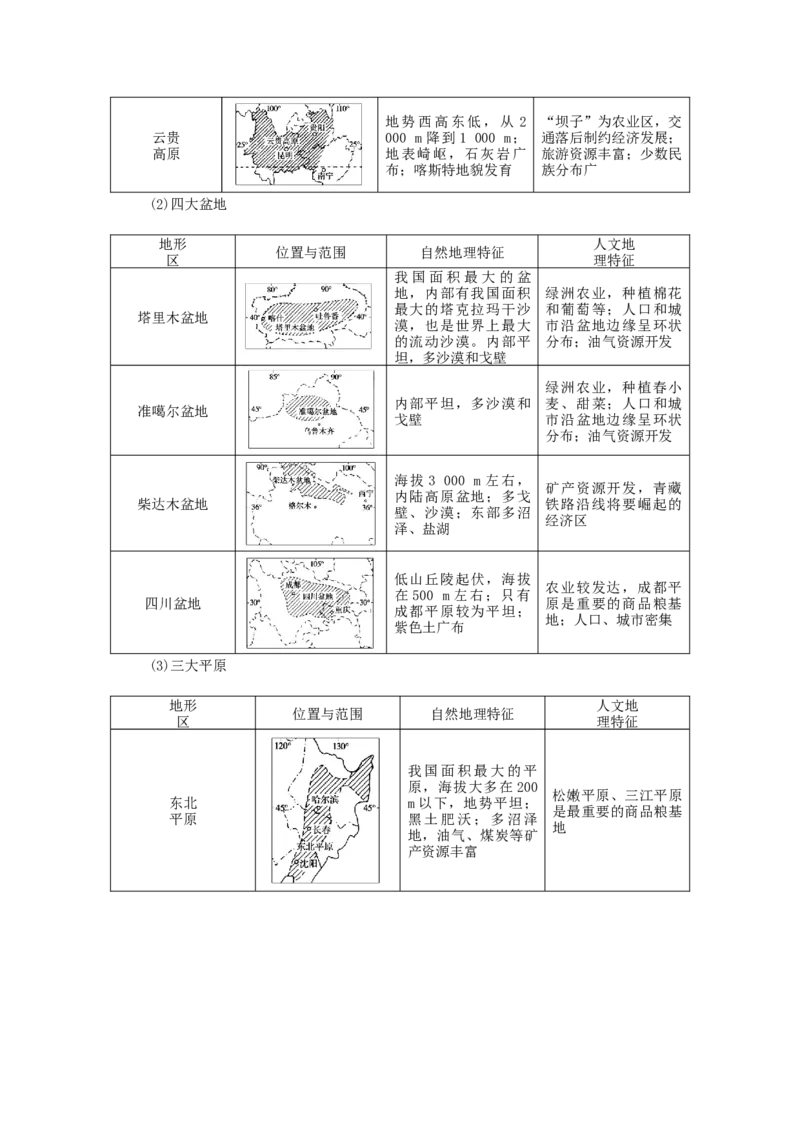 统考版2023版高三地理一轮复习第39讲中国地理概况学生用书_9.2025地理总复习_赠品通用版（老高考）复习资料_一轮复习_通用版2023届高三地理一轮复习全册学案