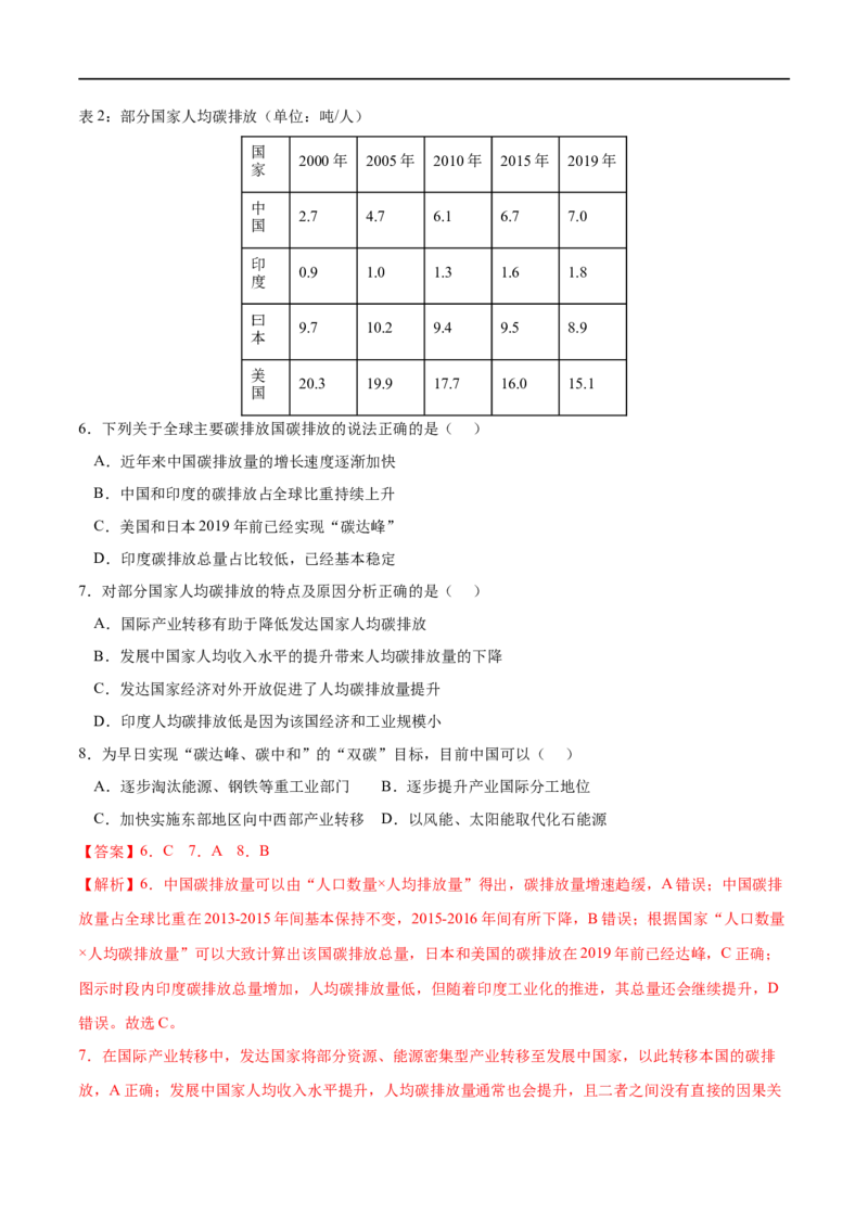 考点02走向人地协调--可持续发展-2023年高考地理一轮复习小题多维练（解析版）_9.2025地理总复习_2023年新高考复习资料_一轮复习_2023年高考地理一轮复习小题多维练（新高考专用）