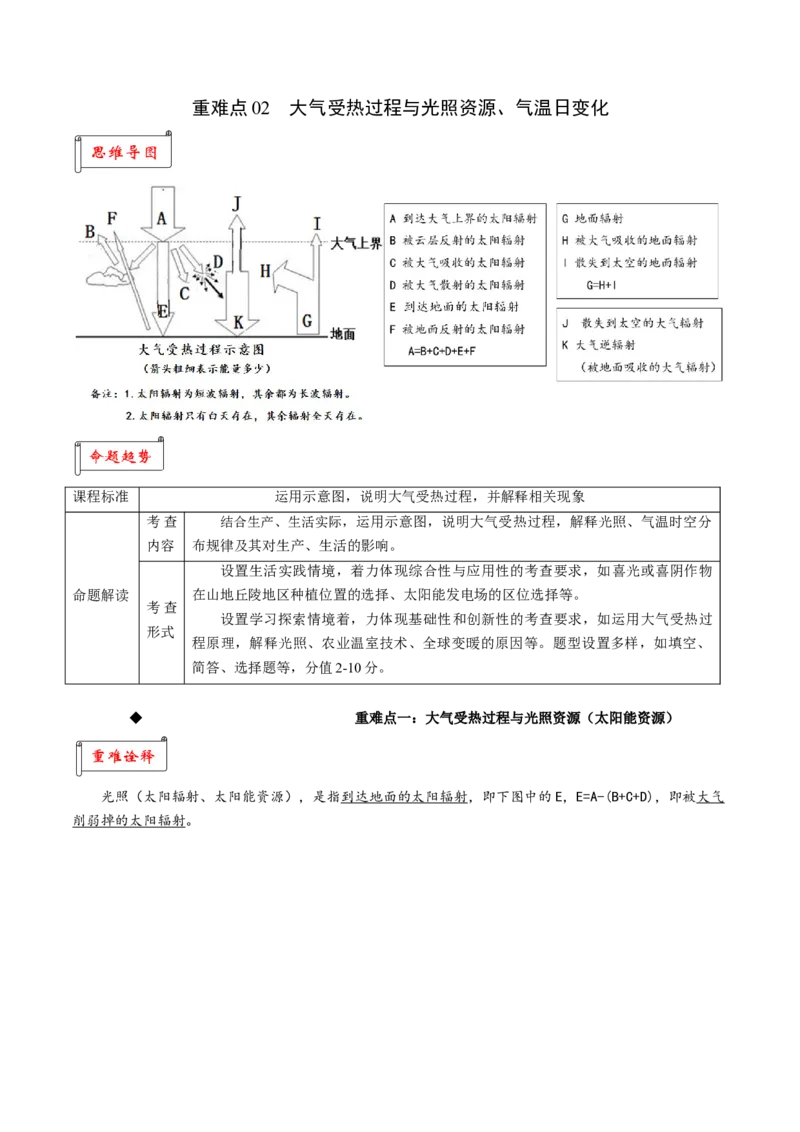 重难点02大气受热过程与光照资源、气温日变化-2024年高考地理热点&middot;重点&middot;难点专练（上海新高考专用）（原卷版）_9.2025地理总复习_2024年新高考资料_3.2024专项复习