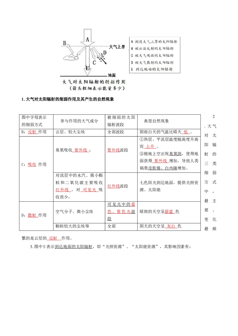 重难点02大气受热过程与光照资源、气温日变化-2024年高考地理热点&middot;重点&middot;难点专练（上海新高考专用）（原卷版）_9.2025地理总复习_2024年新高考资料_3.2024专项复习