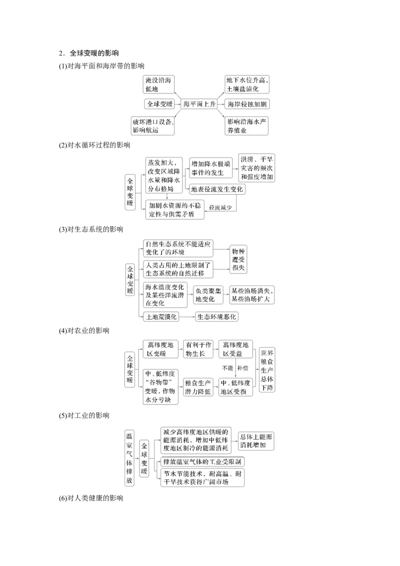 第四部分第三章课时74　碳排放与国际减排合作_9.2025地理总复习_2025年新高考资料_一轮复习_2025高考大一轮复习讲义+练习（完结）_2025高考大一轮复习地理（湘教版）_大一轮复习讲义