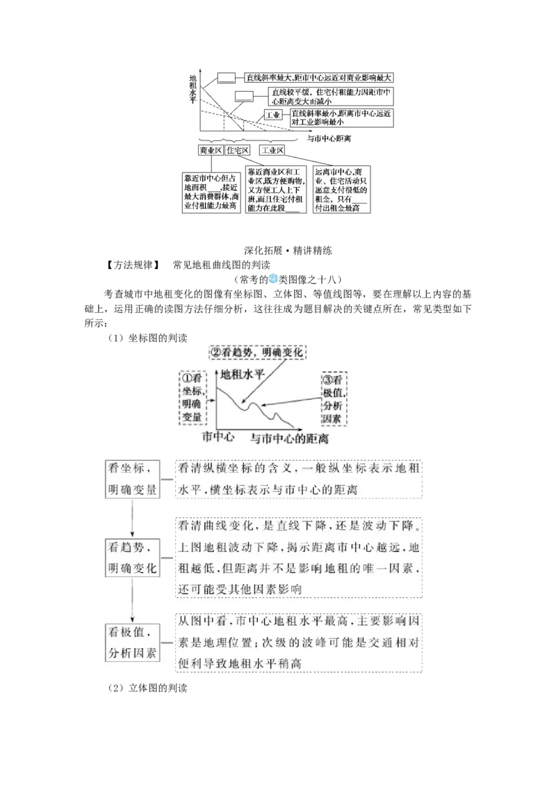 统考版2023版高三地理一轮复习第21讲城市空间结构学生用书_9.2025地理总复习_赠品通用版（老高考）复习资料_一轮复习_通用版2023届高三地理一轮复习全册学案