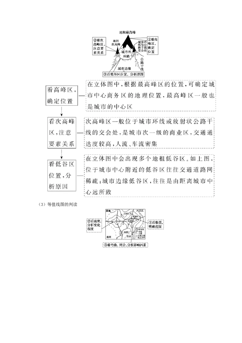 统考版2023版高三地理一轮复习第21讲城市空间结构学生用书_9.2025地理总复习_赠品通用版（老高考）复习资料_一轮复习_通用版2023届高三地理一轮复习全册学案