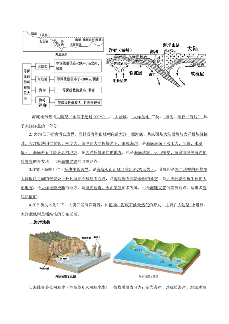 重难点11海洋环境与人类-2024年高考地理热点&middot;重点&middot;难点专练（上海新高考专用）（解析版）_9.2025地理总复习_2024年新高考资料_3.2024专项复习