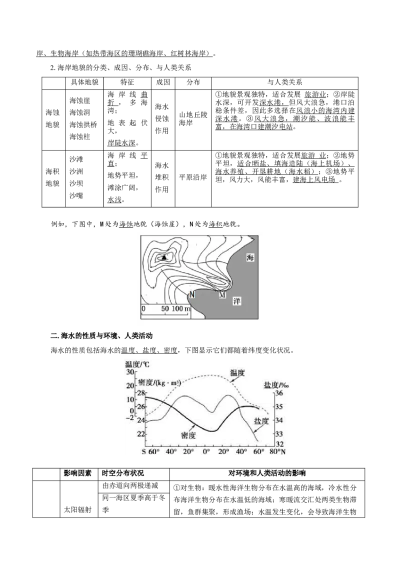 重难点11海洋环境与人类-2024年高考地理热点&middot;重点&middot;难点专练（上海新高考专用）（解析版）_9.2025地理总复习_2024年新高考资料_3.2024专项复习