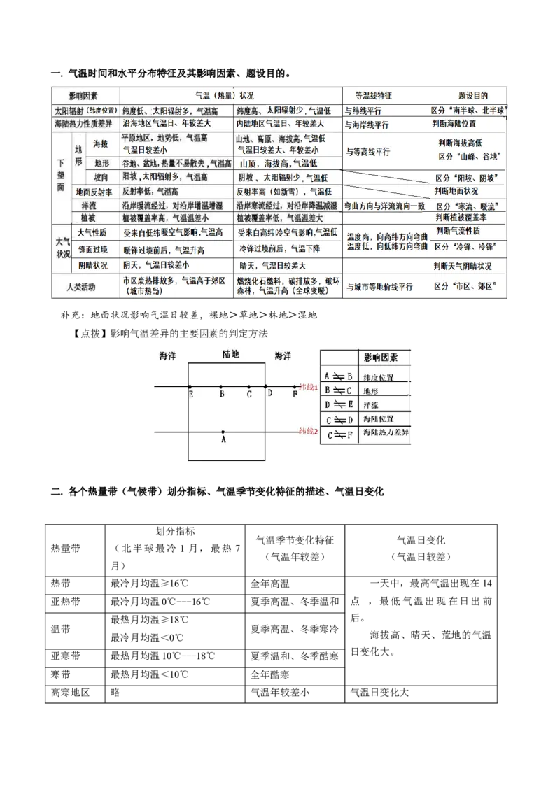 重难点04气温、热量资源与人类活动-2024年高考地理热点&middot;重点&middot;难点专练（上海新高考专用）（解析版）_9.2025地理总复习_2024年新高考资料_3.2024专项复习