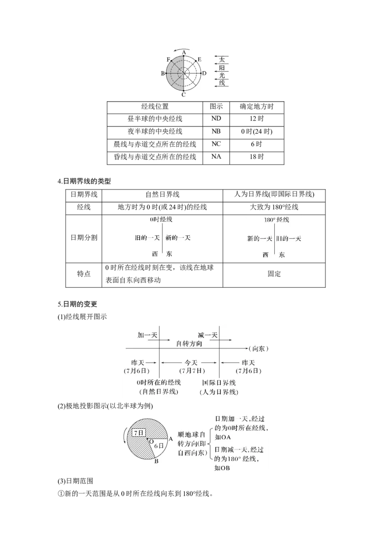 第二章　第3讲　课时10　时差_9.2025地理总复习_2025年新高考资料_一轮复习_2025高考大一轮复习讲义+练习（完结）_2025高考大一轮复习地理（人教版）_2025大一轮复习讲义