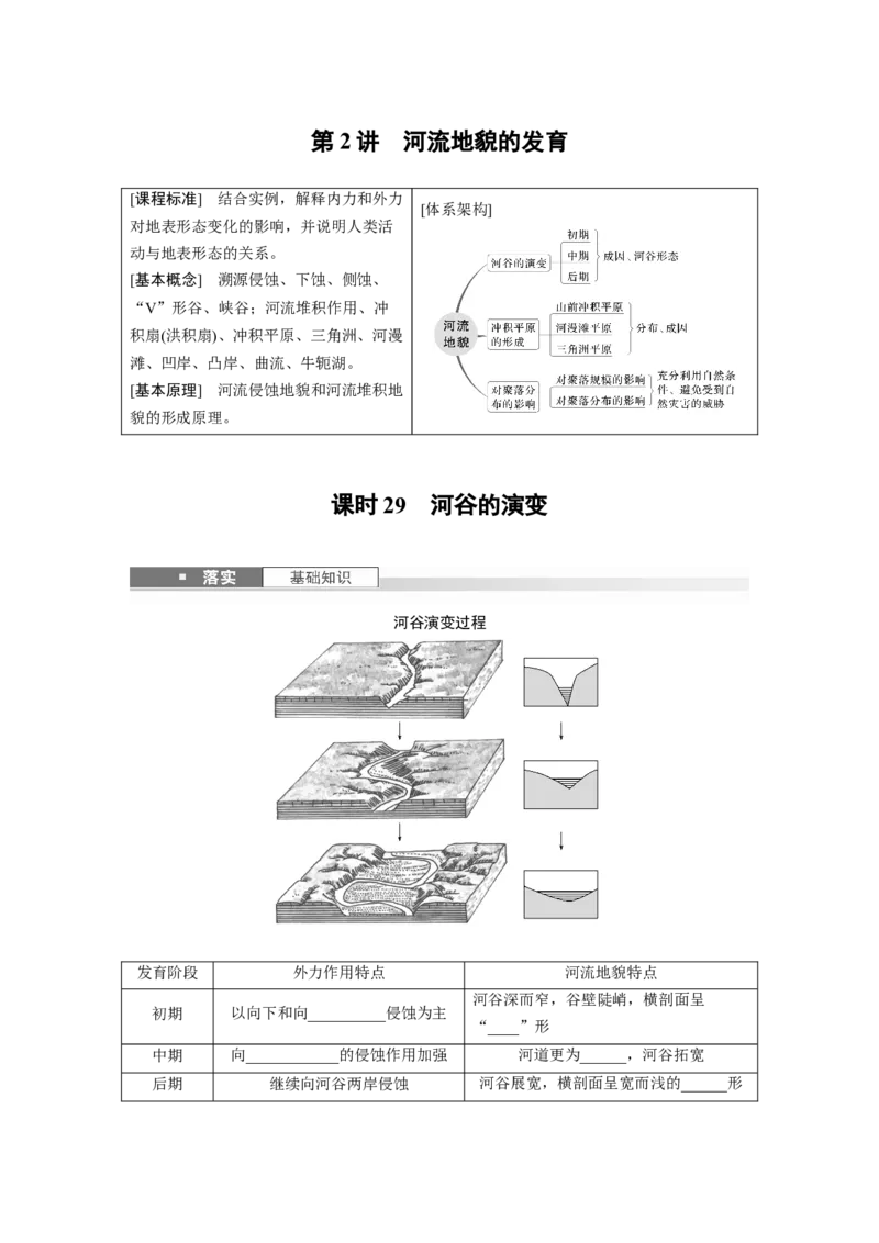 第五章　第2讲　课时29　河谷的演变_9.2025地理总复习_2025年新高考资料_一轮复习_2025高考大一轮复习讲义+练习（完结）_2025高考大一轮复习地理（人教版）_2025大一轮复习讲义