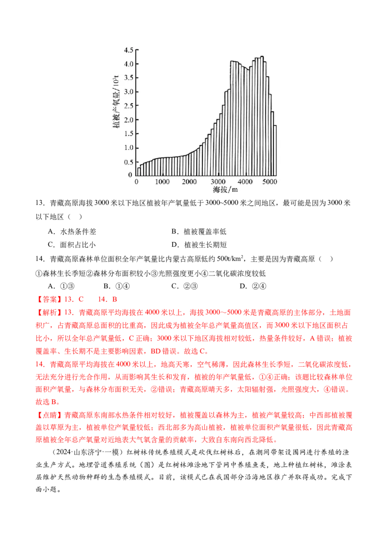 高考模拟卷（二）（解析版）_9.2025地理总复习_2024年新高考资料_2.2024二轮复习_2024年高考地理二轮复习讲练测（新教材新高考）_高考模拟卷