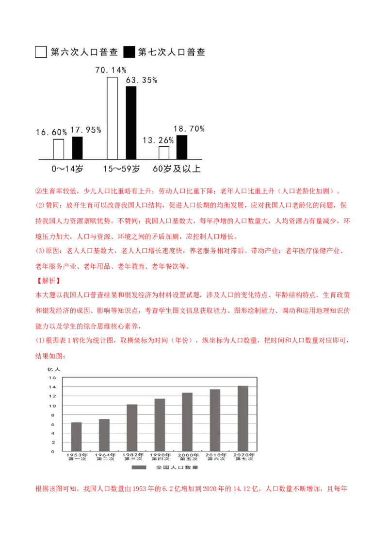 类型14人口与城市（解析版）_9.2025地理总复习_2023年新高考复习资料_专项复习_2023年高考地理实践力之图形绘制或填涂类题型突破（新高考）