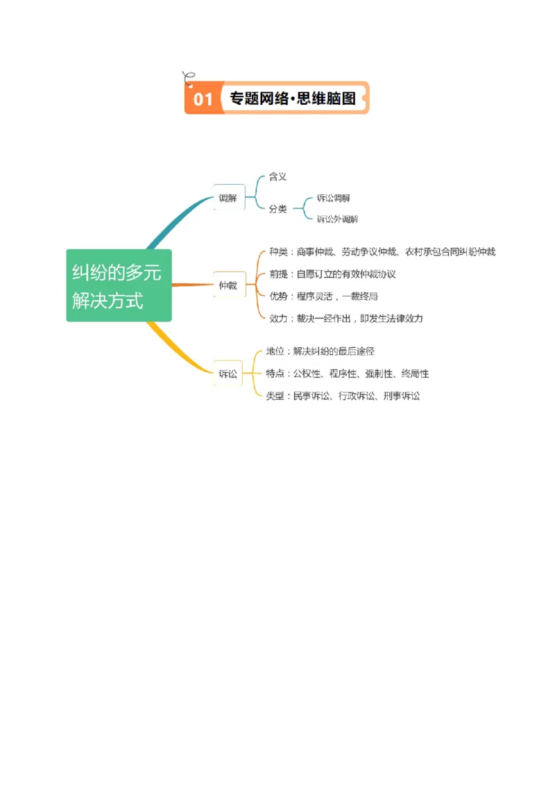 专题09维权篇&mdash;&mdash;社会争议的解决（讲义）（原卷版）_8.2025政治总复习_2024年新高考资料_2.2024二轮复习_2024年高考政治二轮复习高频考点追踪与预测（新高考专用）