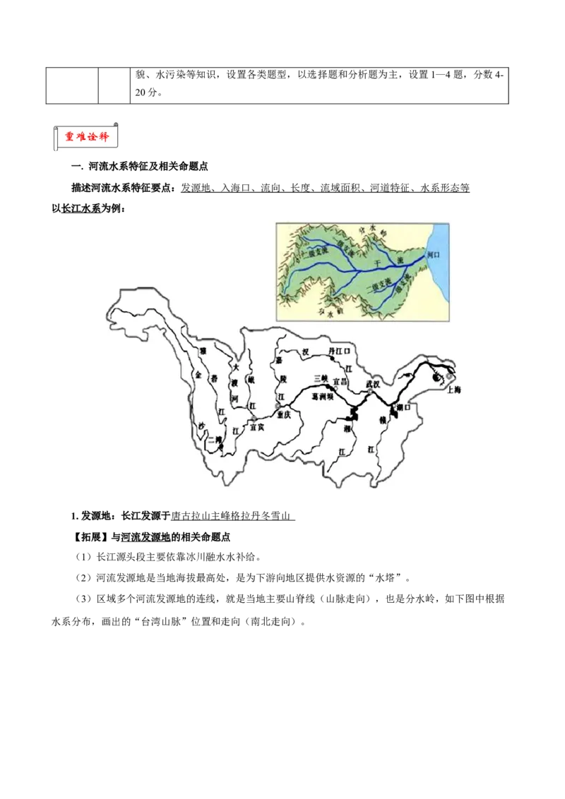 重难点09河流特征与&ldquo;水利&rdquo;、&ldquo;水害&rdquo;2024年高考地理热点&middot;重点&middot;难点专练（上海新高考专用）（原卷版）_9.2025地理总复习_2024年新高考资料_3.2024专项复习