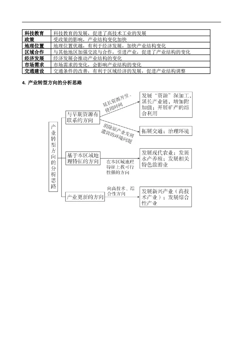 讲+练9.3服务业区位与区域产业结构的变化-考点聚焦2023年高考地理总复习讲练测_9.2025地理总复习_赠品通用版（老高考）复习资料_专项复习
