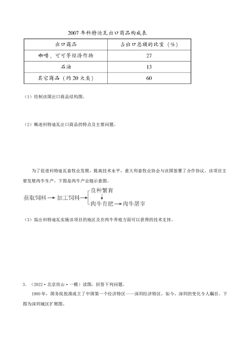 类型19城市、产业与区域发展（原卷版）_9.2025地理总复习_2023年新高考复习资料_专项复习_2023年高考地理实践力之图形绘制或填涂类题型突破（新高考）