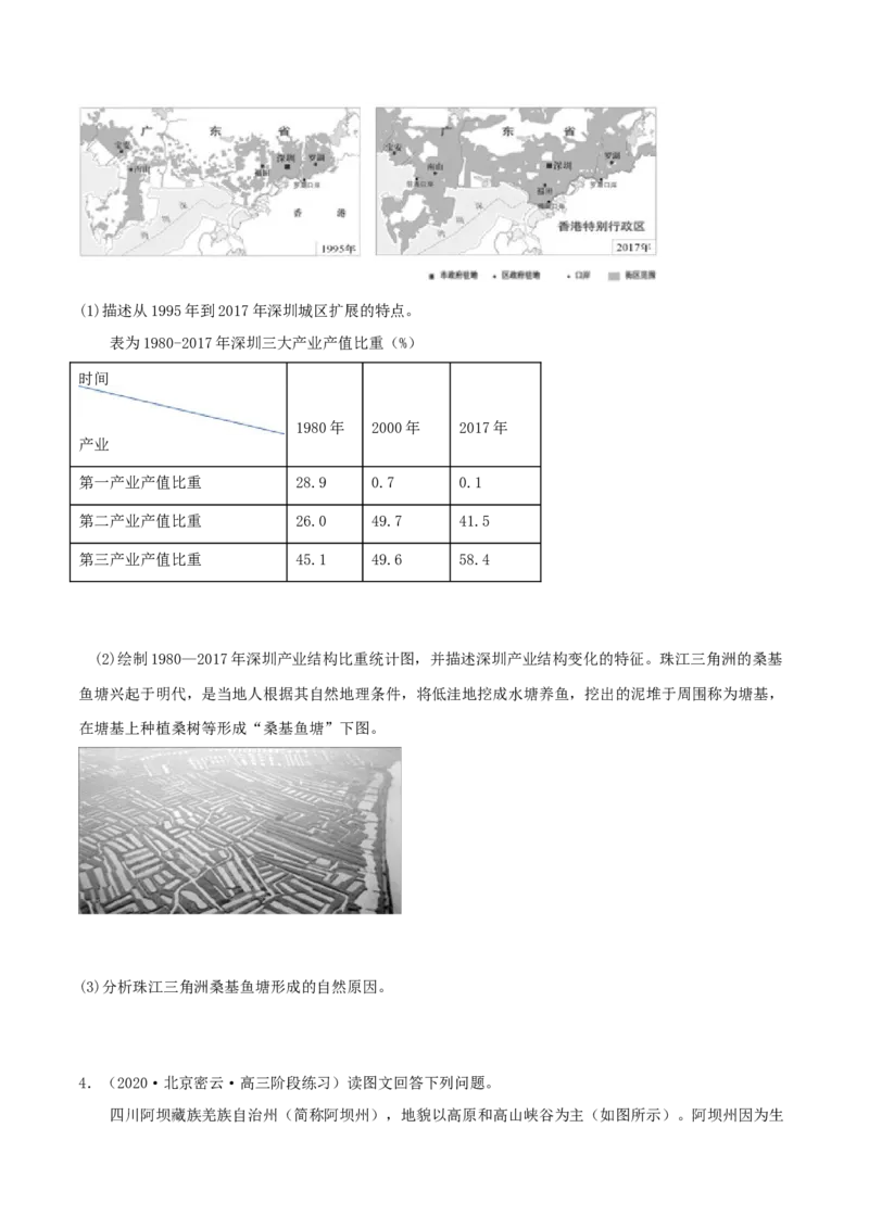 类型19城市、产业与区域发展（原卷版）_9.2025地理总复习_2023年新高考复习资料_专项复习_2023年高考地理实践力之图形绘制或填涂类题型突破（新高考）