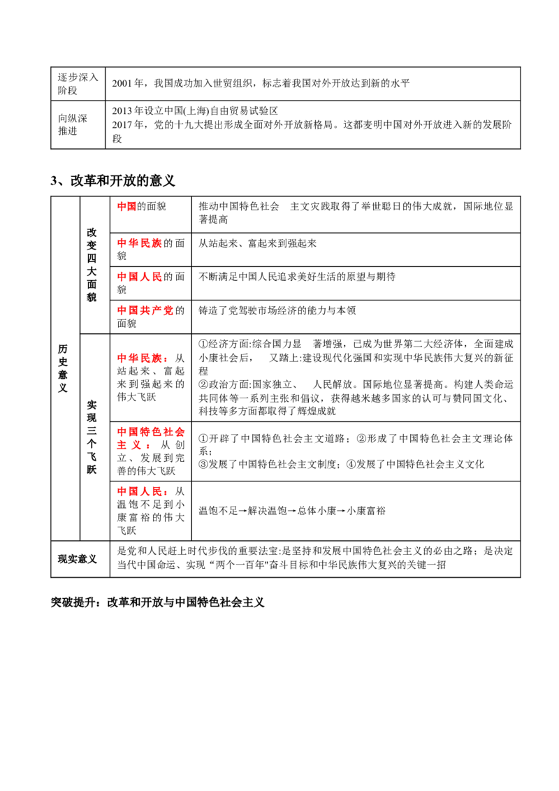 专题02站起来、富起来、强起来(讲义)（解析版）_8.2025政治总复习_2024年新高考资料_2.2024二轮复习_2024年高考政治二轮复习讲练测（新教材新高考）