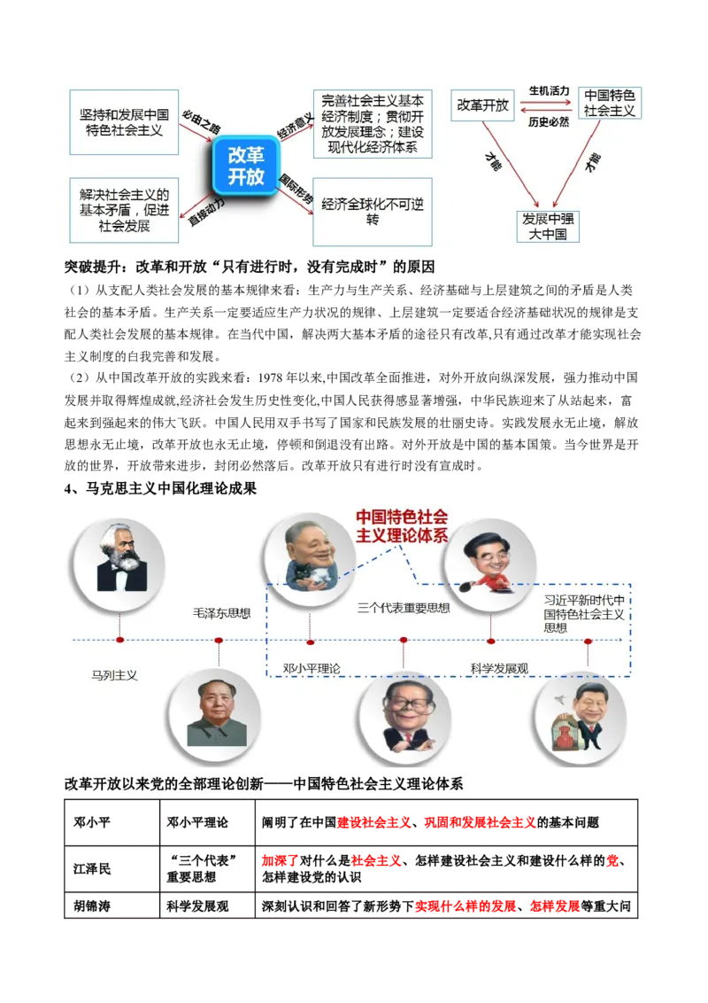 专题02站起来、富起来、强起来(讲义)（解析版）_8.2025政治总复习_2024年新高考资料_2.2024二轮复习_2024年高考政治二轮复习讲练测（新教材新高考）