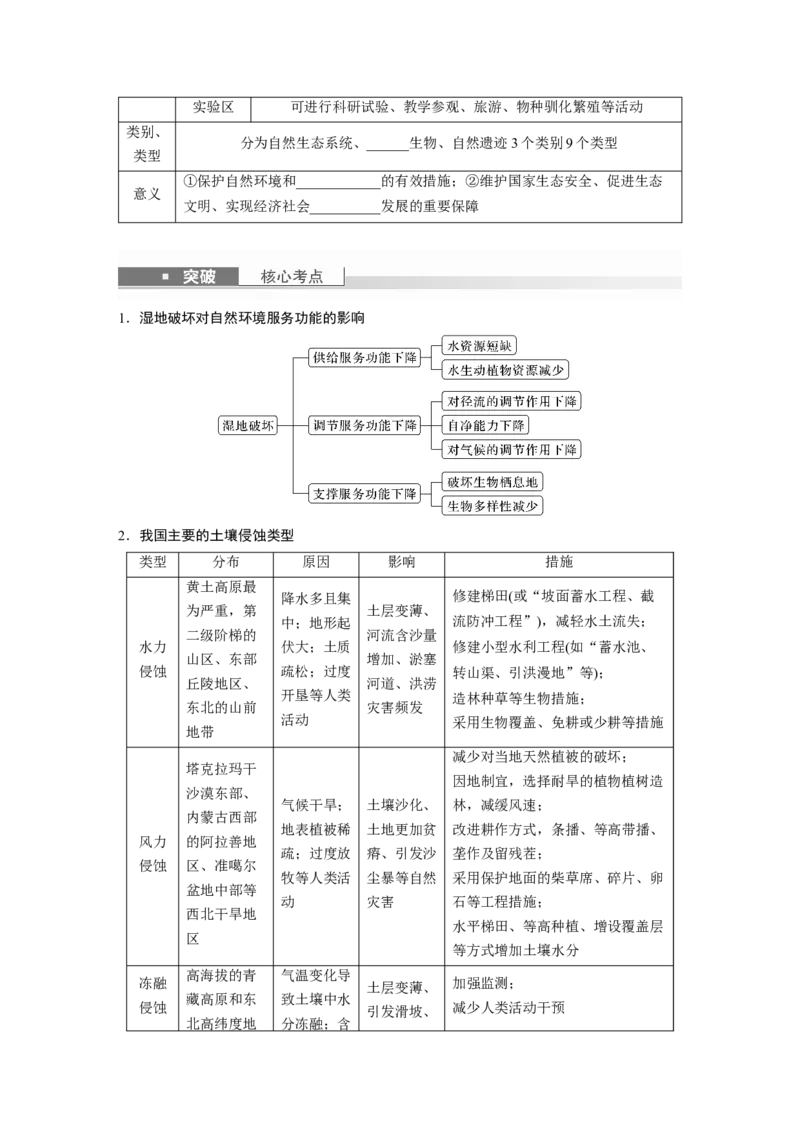 第四部分　第三章　课时75　生态保护与国家安全_9.2025地理总复习_2024年新高考资料_1.2024一轮复习_2024年高考地理一轮复习讲义（新人教版）_学生版在此文件夹_大一轮复习讲义