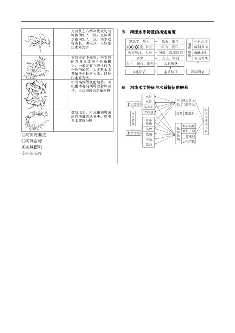 讲+练5.2陆地水体及其补给-考点聚焦2023年高考地理总复习讲练测_9.2025地理总复习_赠品通用版（老高考）复习资料_专项复习_考点聚焦2023年高考地理总复习讲练测