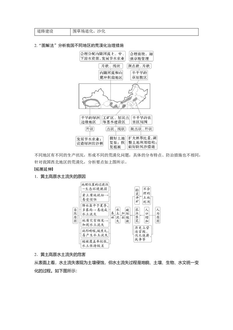 第二章　课时59　生态脆弱区的综合治理_9.2025地理总复习_2025年新高考资料_一轮复习_2025高考大一轮复习讲义+练习（完结）_2025高考大一轮复习地理（人教版）_2025大一轮复习讲义
