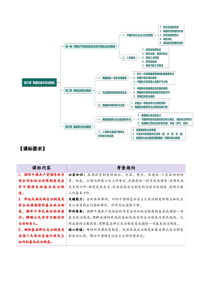 必修三《政治与法治》知识清单-上好课2025年高考政治一轮复习知识清单_8.2025政治总复习_2025年新高考资料_一轮复习_2025年高考政治一轮复习知识清单