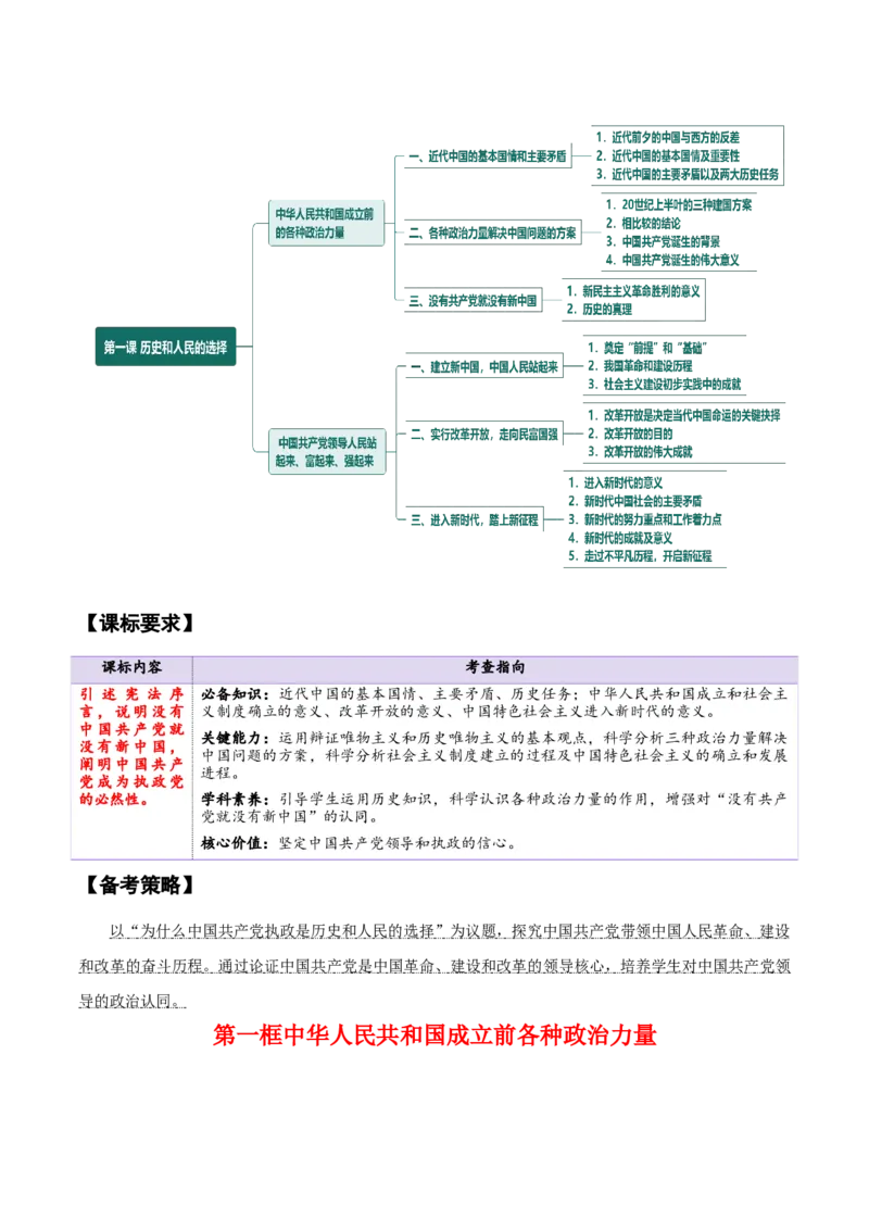 必修三《政治与法治》知识清单-上好课2025年高考政治一轮复习知识清单_8.2025政治总复习_2025年新高考资料_一轮复习_2025年高考政治一轮复习知识清单