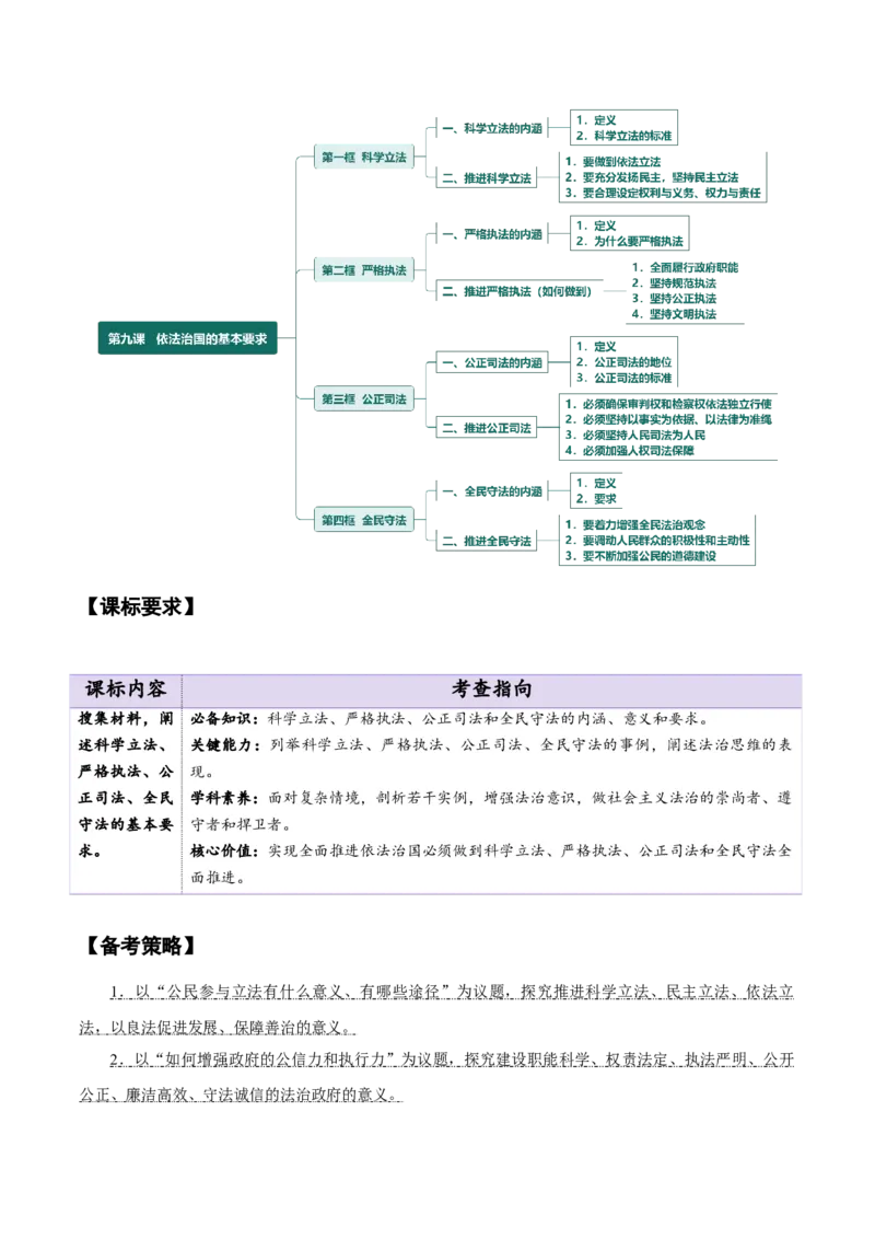 必修三《政治与法治》知识清单-上好课2025年高考政治一轮复习知识清单_8.2025政治总复习_2025年新高考资料_一轮复习_2025年高考政治一轮复习知识清单