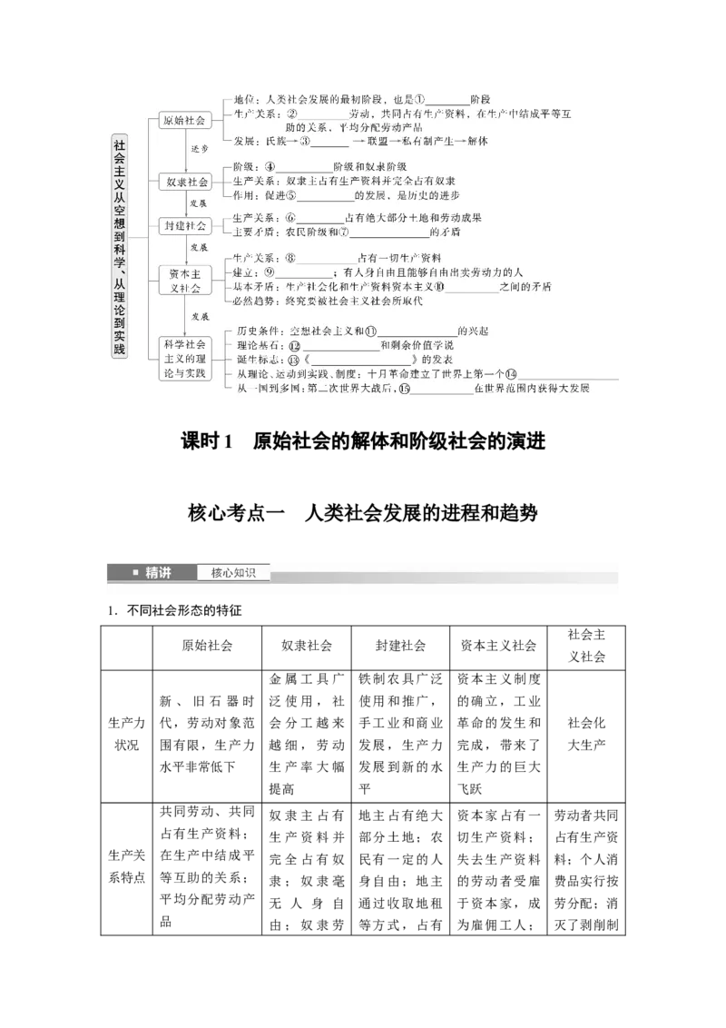 必修1第一课课时1　原始社会的解体和阶级社会的演进_8.2025政治总复习_2025年新高考资料_一轮复习_2025政治大一轮复习讲义+课件（完结）_2025大一轮复习讲义_必修1　中国特色社会主义