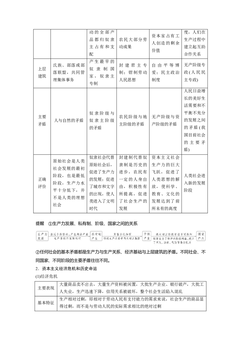 必修1第一课课时1　原始社会的解体和阶级社会的演进_8.2025政治总复习_2025年新高考资料_一轮复习_2025政治大一轮复习讲义+课件（完结）_2025大一轮复习讲义_必修1　中国特色社会主义