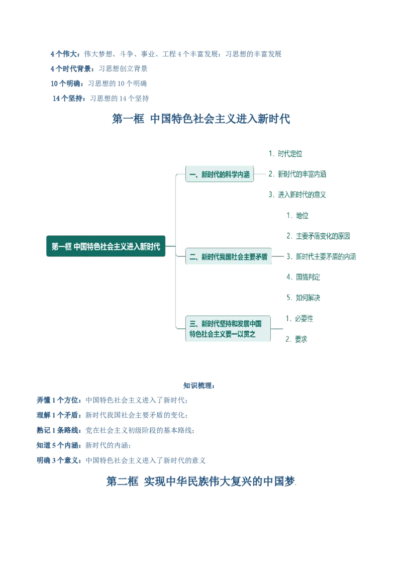 必修一《中国特色社会主义》思维导图-上好课2025年高考政治一轮复习知识清单（新高考专用）_8.2025政治总复习_2025年新高考资料_一轮复习_2025年高考政治一轮复习知识清单