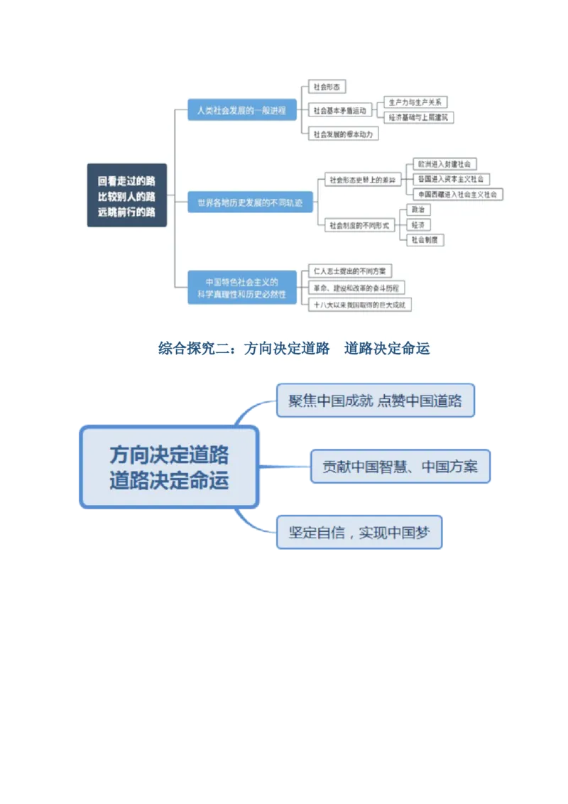必修一《中国特色社会主义》思维导图-上好课2025年高考政治一轮复习知识清单（新高考专用）_8.2025政治总复习_2025年新高考资料_一轮复习_2025年高考政治一轮复习知识清单