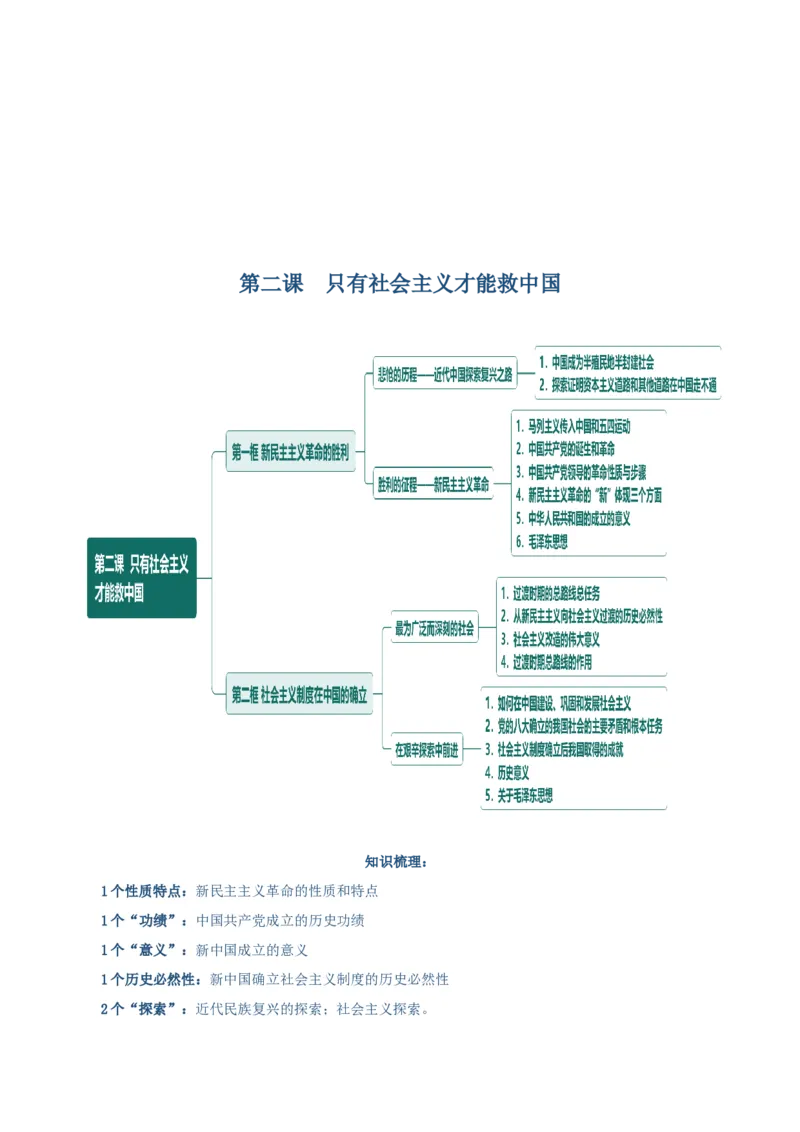 必修一《中国特色社会主义》思维导图-上好课2025年高考政治一轮复习知识清单（新高考专用）_8.2025政治总复习_2025年新高考资料_一轮复习_2025年高考政治一轮复习知识清单