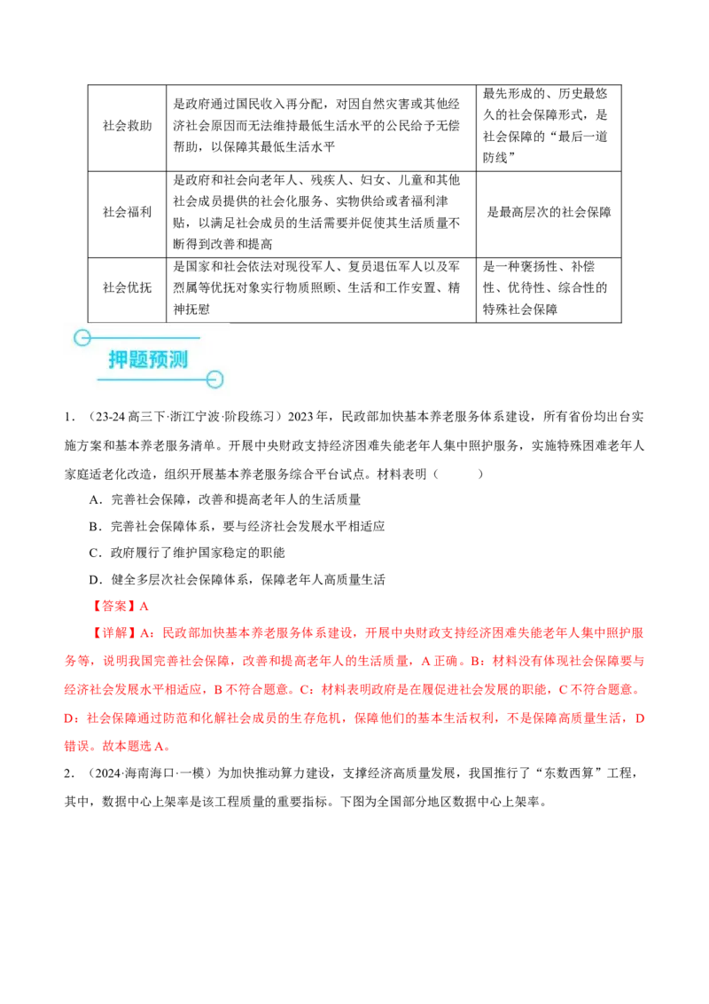 押江苏卷第10题经济发展与社会进步（解析版）-备战2024年高考政治临考题号押题（江苏卷）_8.2025政治总复习_2024年新高考资料_5.2024三轮冲刺