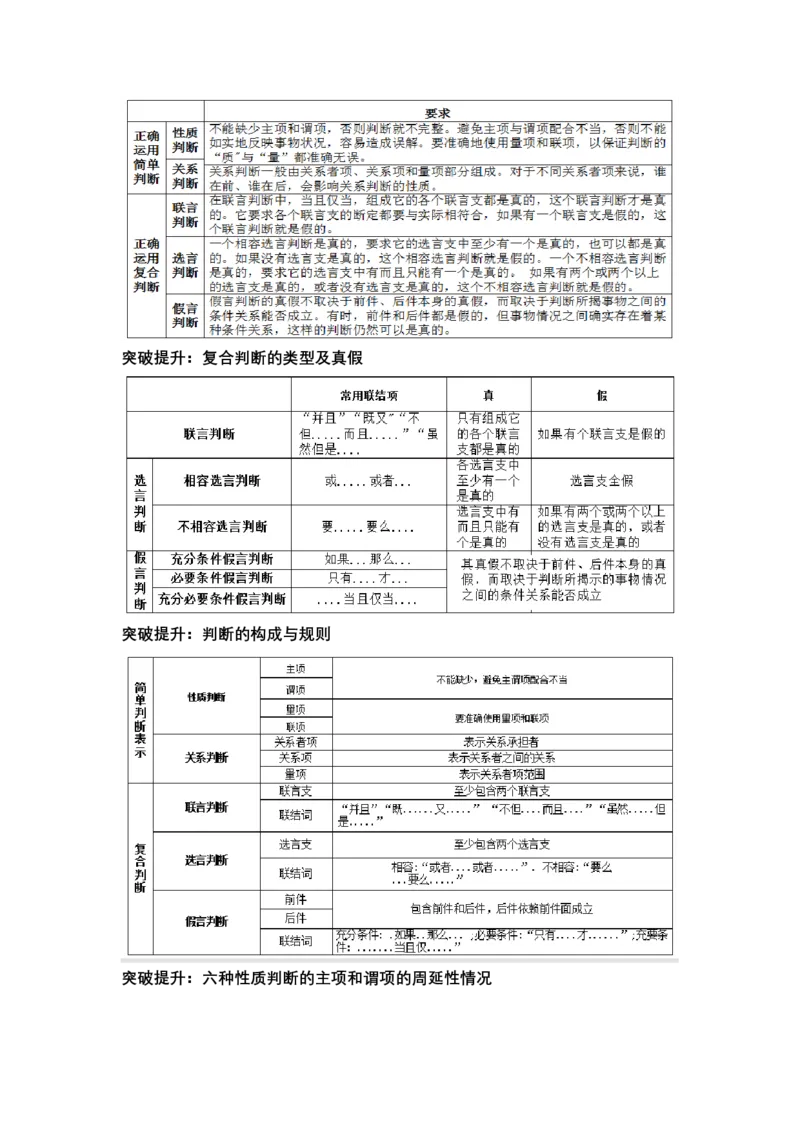 专题十五科学思维与逻辑思维（教学设计）-2023年高考政治二轮复习讲练测（新高考专用）_8.2025政治总复习_2023年新高考资料_二轮复习_2023年高考政治二轮复习讲练测（新高考专用）